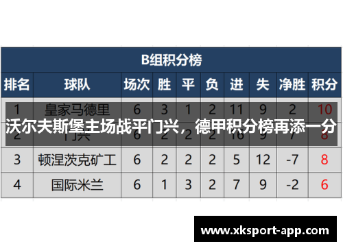 沃尔夫斯堡主场战平门兴，德甲积分榜再添一分