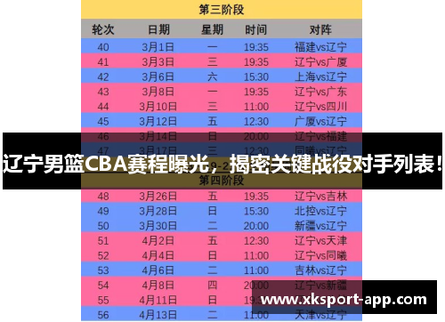 辽宁男篮CBA赛程曝光，揭密关键战役对手列表！